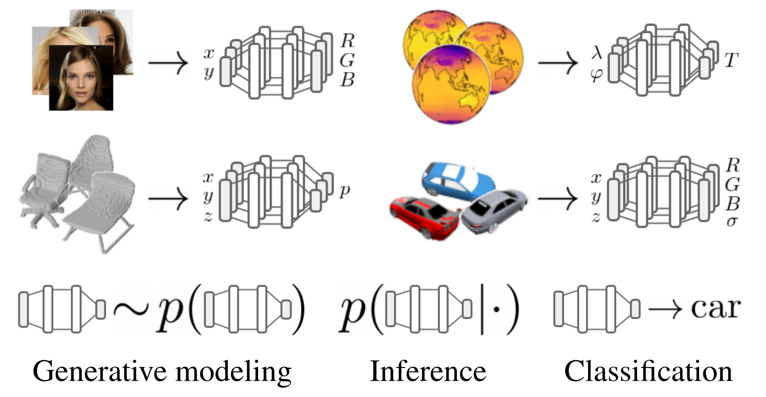 treating datapoints as functions