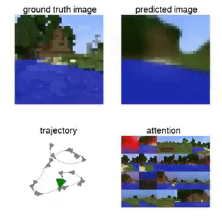 3D scene understanding with Generative Query Networks (GQN)